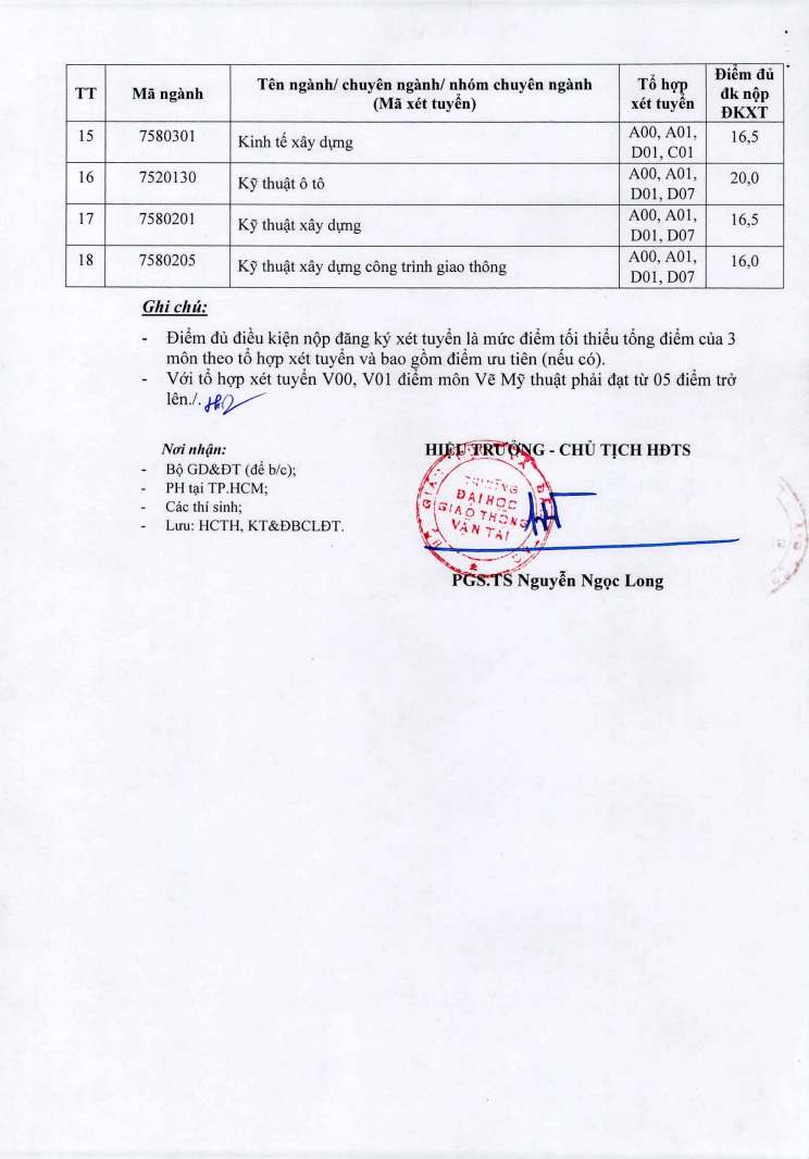 Đại học Giao thông Vận tải Hà Nội năm 2020